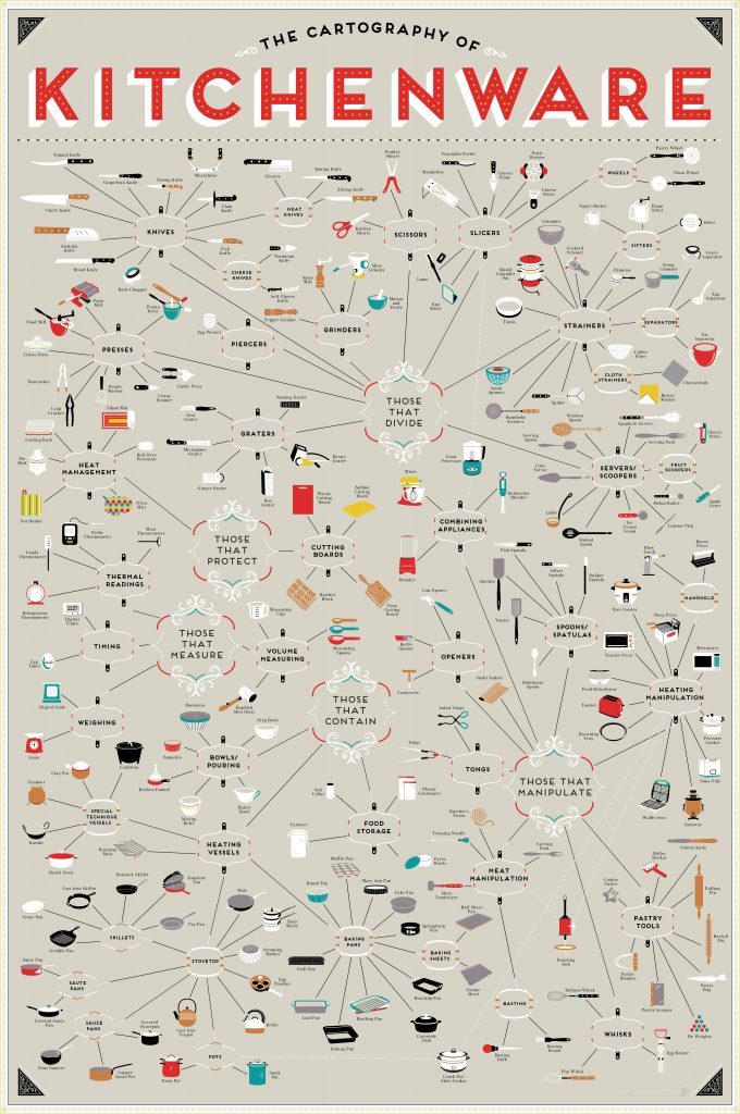 map of every item of kitchenware