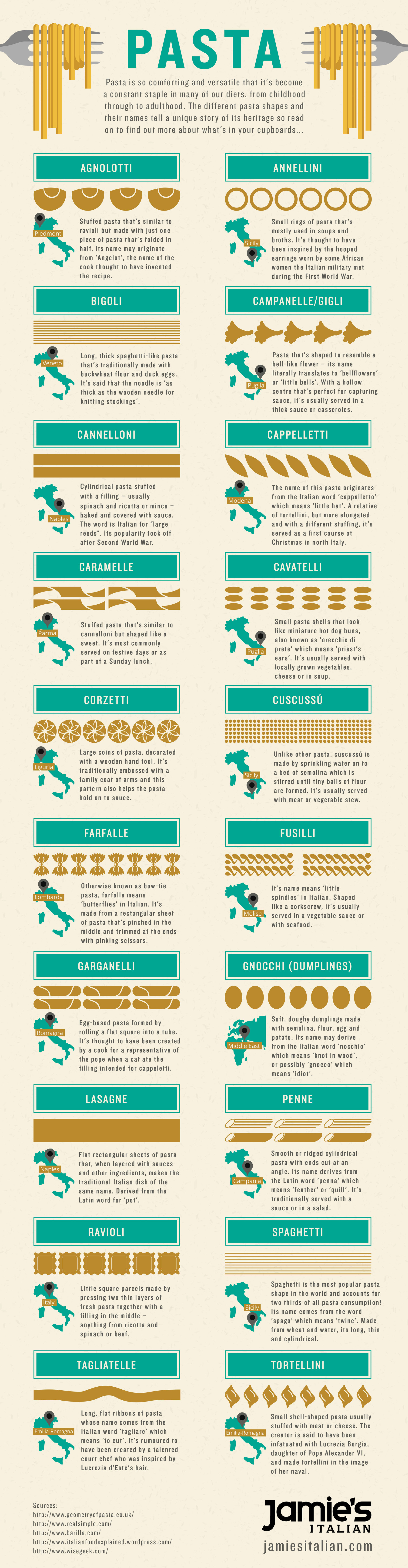 A Guide to Pasta Shapes - Great Italian Chefs