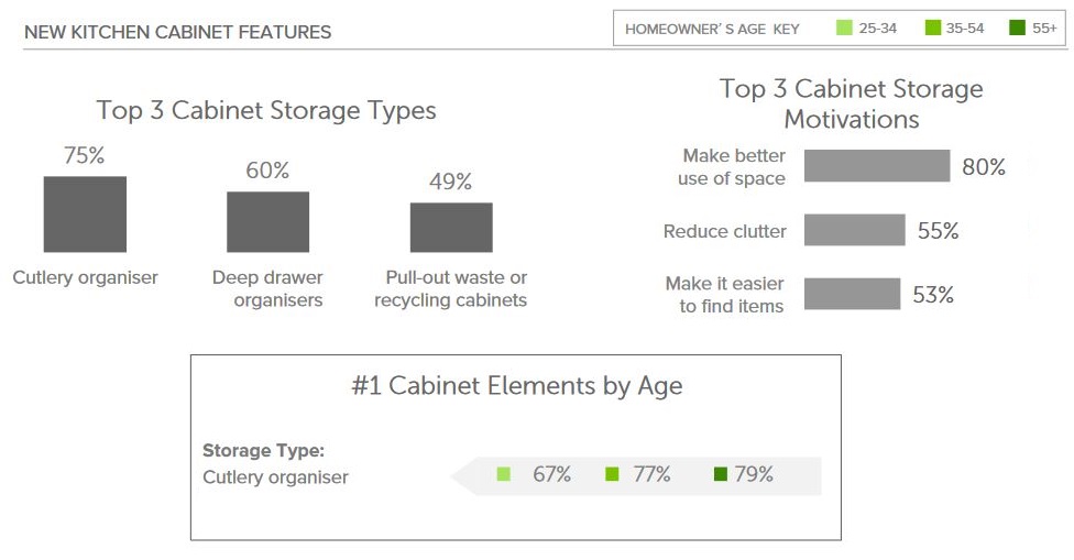 new kitchen cabinet features graph